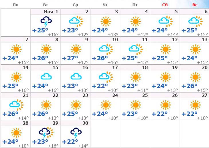 Погода в районе в ноябре. Погода на Кипре в ноябре. Погода на ноябрь. Прогноз погоды Кипр. Кипр погода в ноябре и температура.